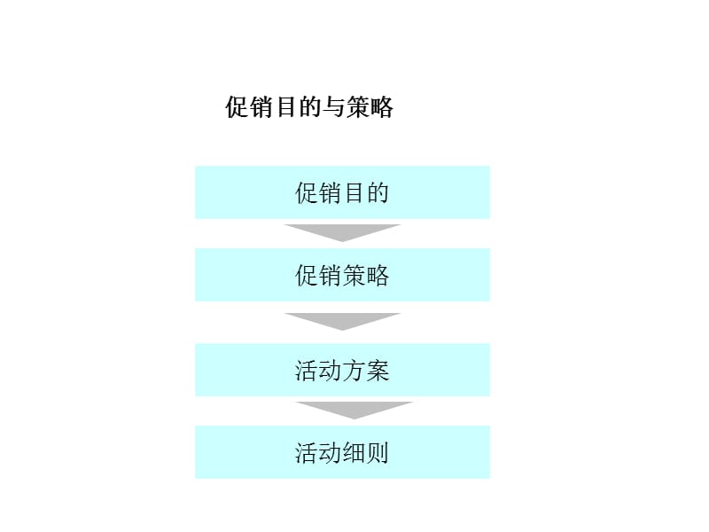 松下洗衣机卖场促销方案2.ppt_第2页