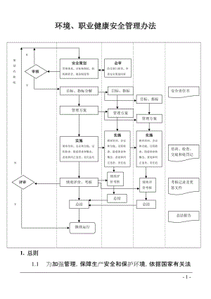 环境职业健康安全管理办法.doc