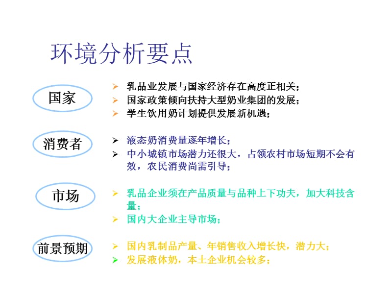 北京液态奶市场分析-蒙牛液态奶品牌营销建议.ppt_第3页