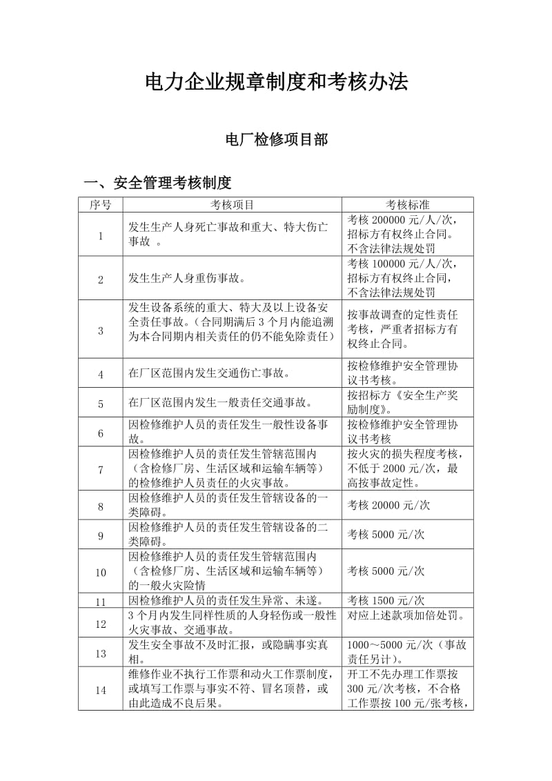 电力企业规章制度和考核办法.doc_第1页