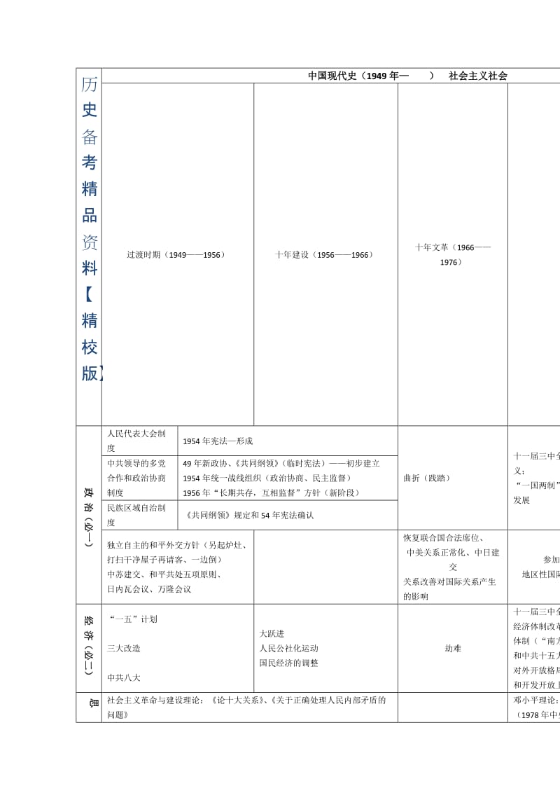 精修版福建省南平市高三历史：表格型知识提纲中国现代史.doc_第1页