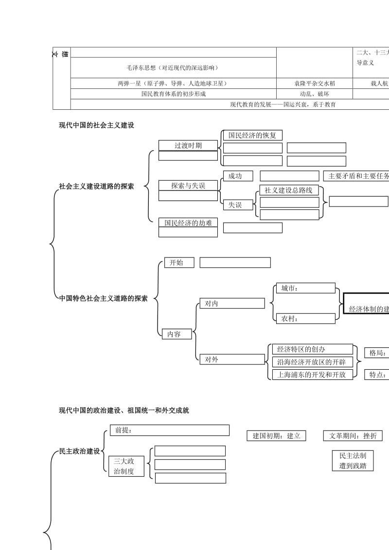 精修版福建省南平市高三历史：表格型知识提纲中国现代史.doc_第2页