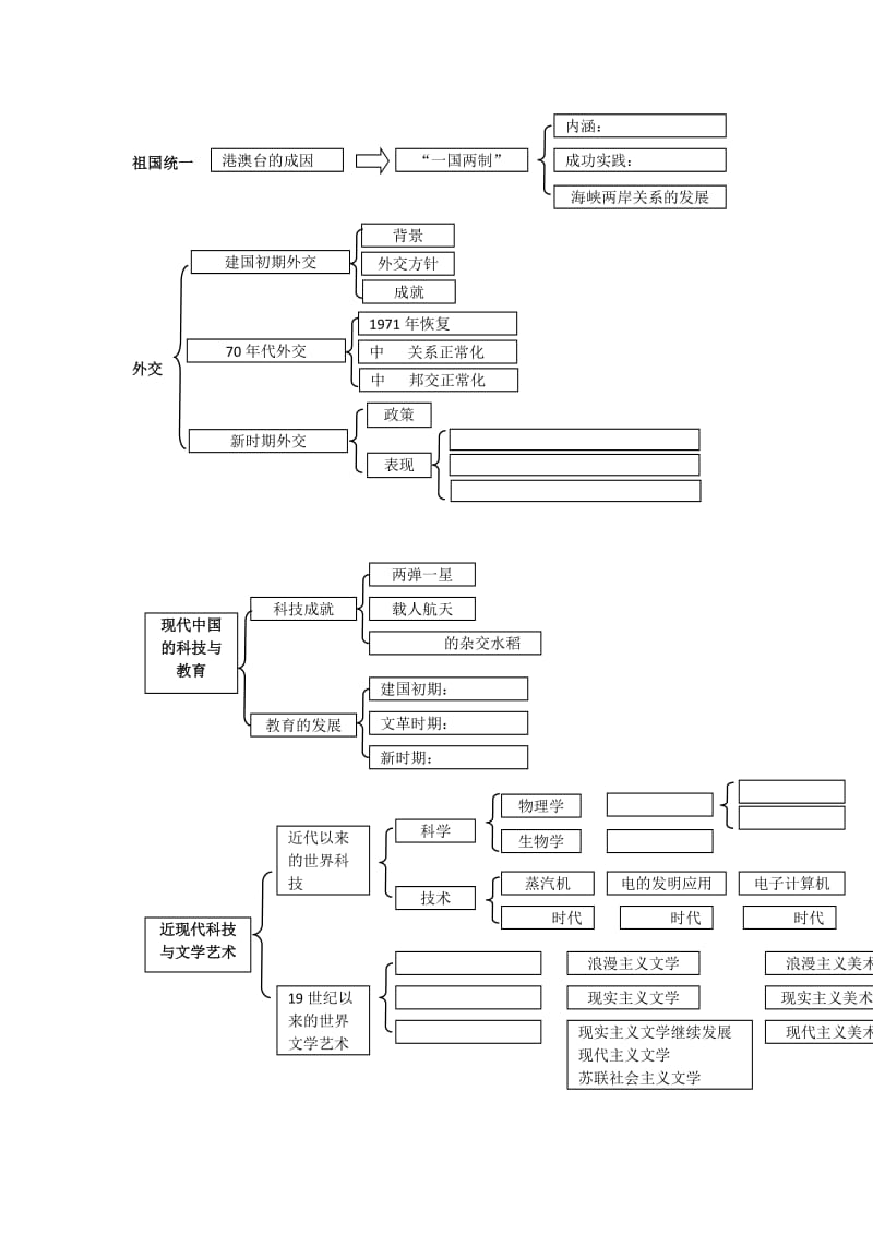 精修版福建省南平市高三历史：表格型知识提纲中国现代史.doc_第3页