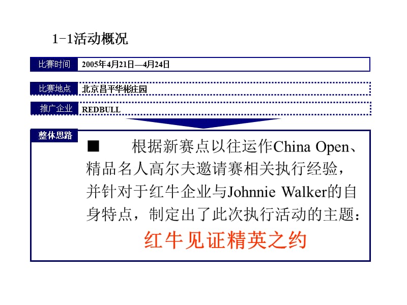 高尔夫球赛红牛现场执行初案.ppt_第2页