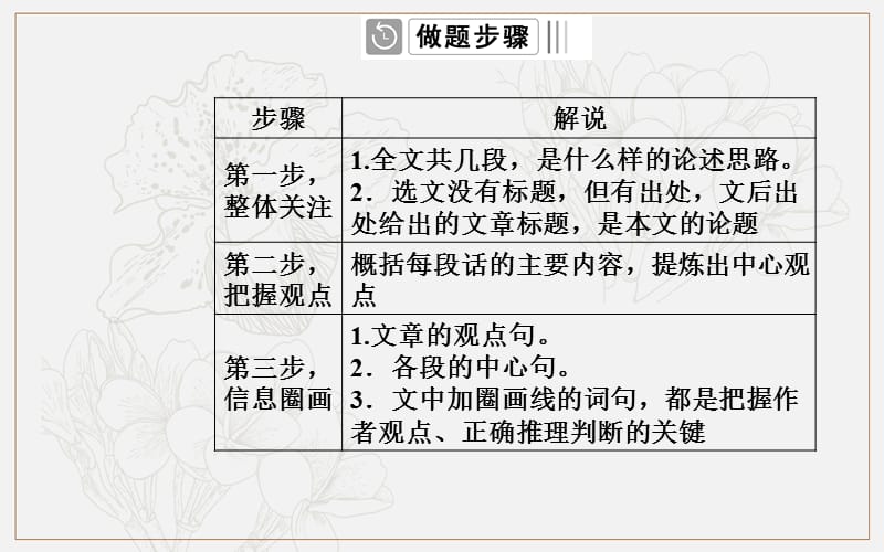 2020届语文高考二轮专题复习课件：学案4 依据关键语句解决判断推理题 .ppt_第3页