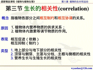 植物生长的相关性.pdf