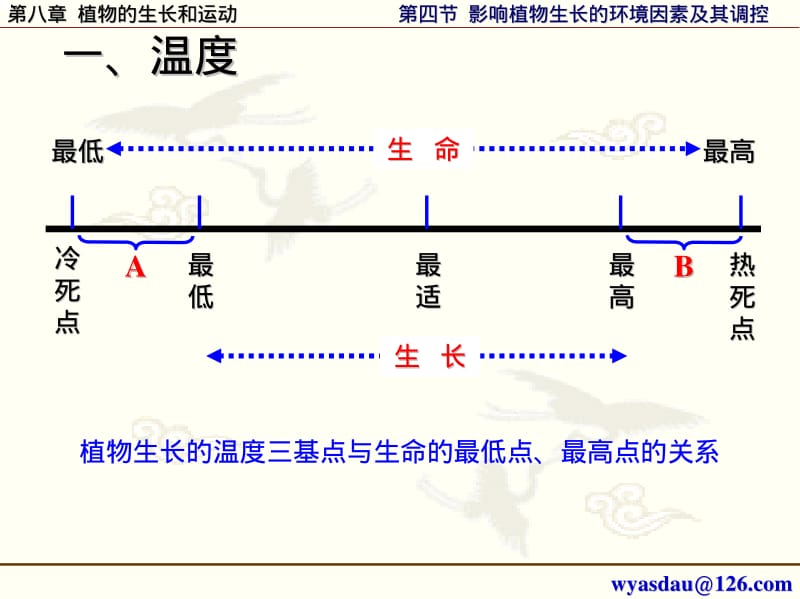 影响植物生长发育的环境因素及其控制.pdf_第3页