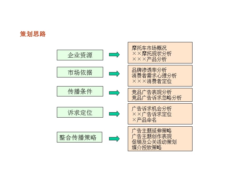 ××摩托上市策划建议书.ppt_第2页