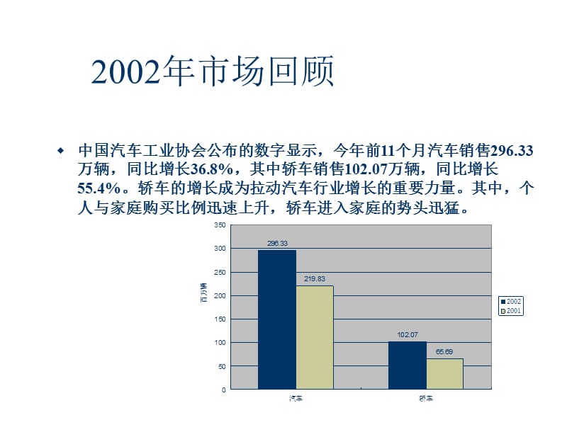 北京现代汽车市场活动公关提案.ppt_第3页