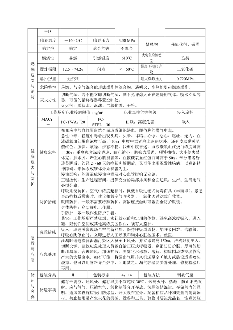 重大危险源介质物理 化学特性说明及防护要点.doc_第3页