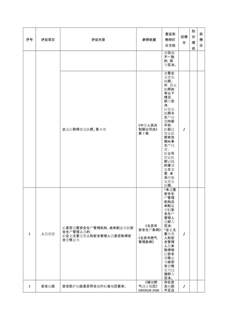 燃气供应企业安全生产标准化企业评定标准（管道天然气部分）(参考范本).doc_第2页