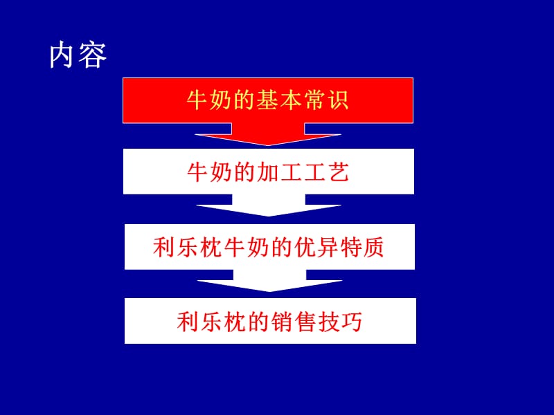 利乐枕牛奶销售培训.ppt_第2页