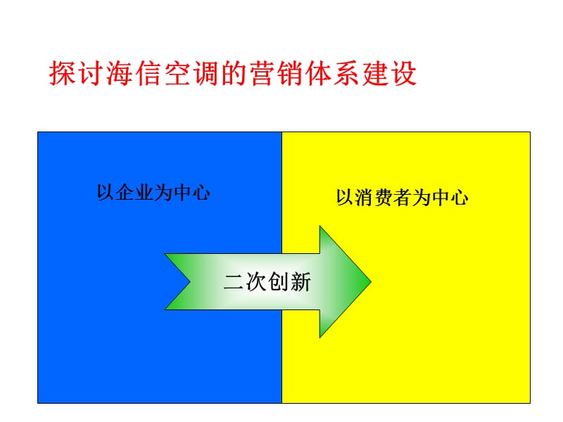 探讨海信空调的营销体系建设.ppt_第1页