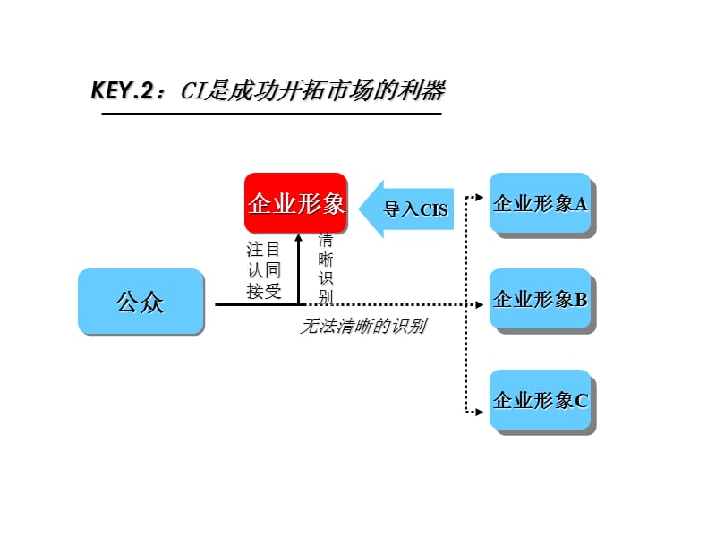 名足运动系列VI导入提案.ppt_第3页