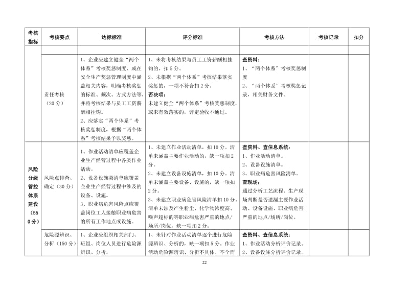 企业风险分级管控和隐患排查治理体系建设验收评定标准.doc_第3页