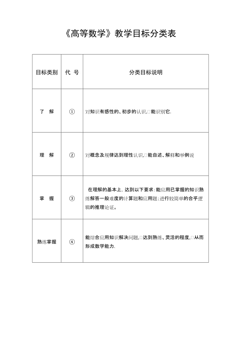 《高等数学》课程手册.doc_第1页