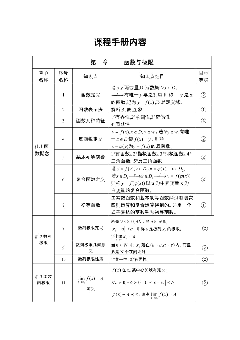 《高等数学》课程手册.doc_第2页