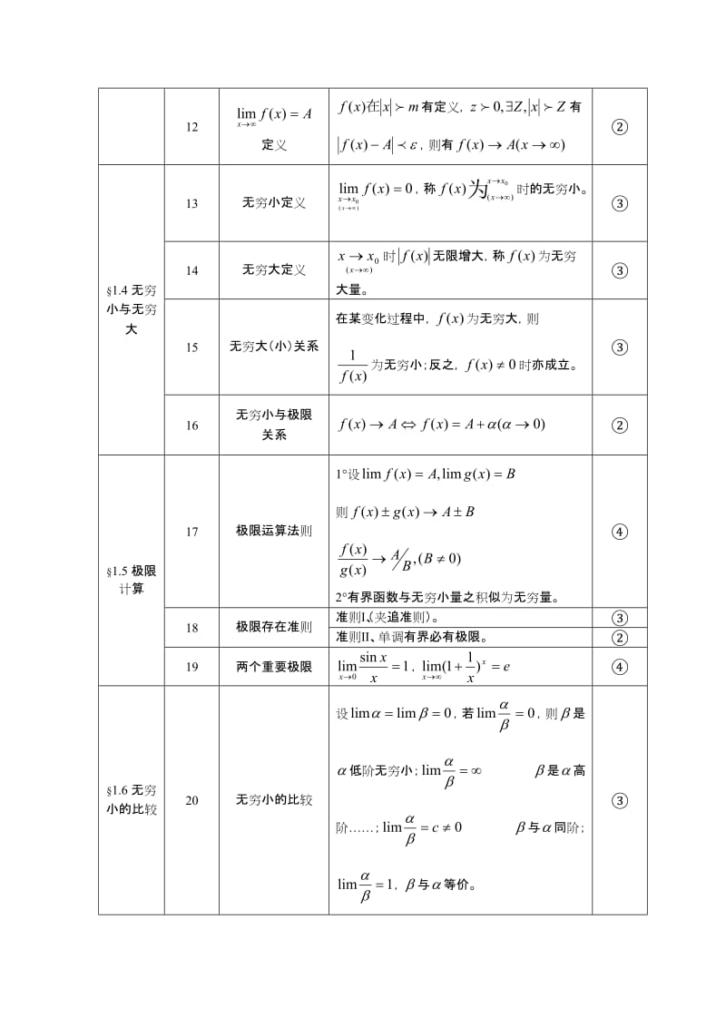 《高等数学》课程手册.doc_第3页