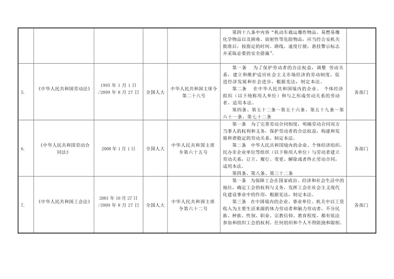 安全生产法律法规及其他要求清单(经典版).doc_第3页