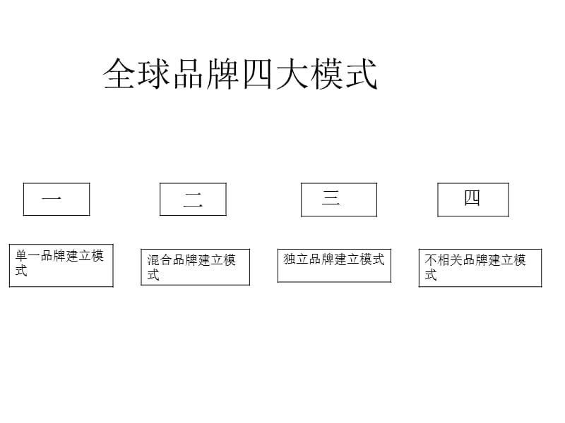 龙胜集团品牌整合策略及方向.ppt_第2页