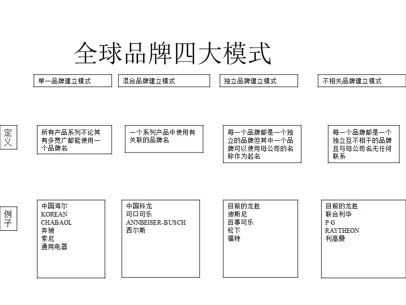 龙胜集团品牌整合策略及方向.ppt_第3页