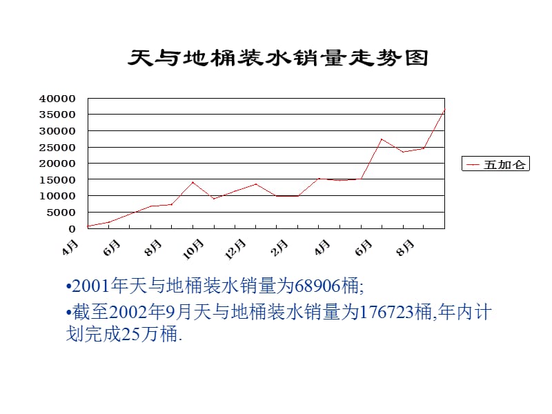 天与地小桶水上市计划.ppt_第2页