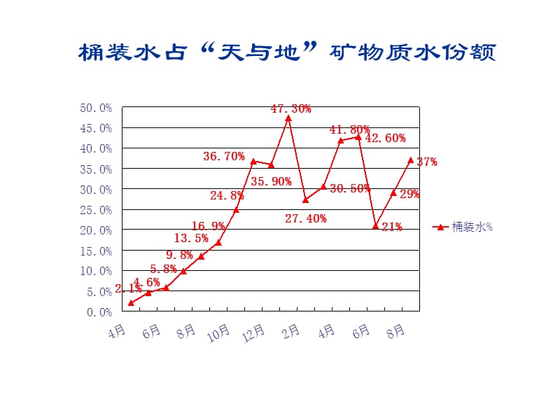 天与地小桶水上市计划.ppt_第3页