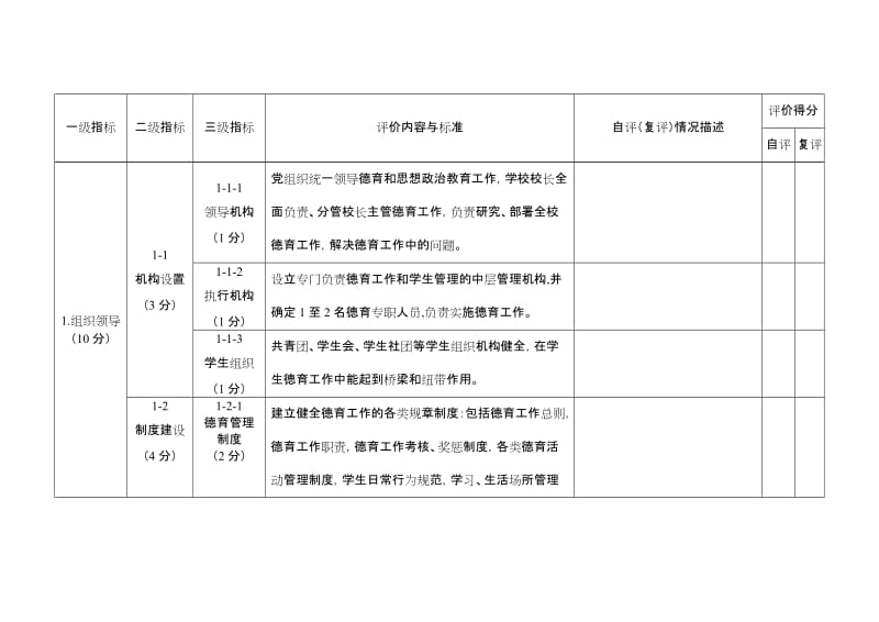 中等职业学校德育工作视导评价细则.doc_第2页