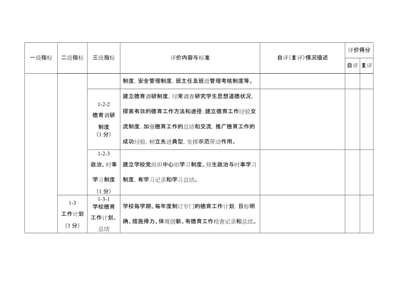 中等职业学校德育工作视导评价细则.doc_第3页