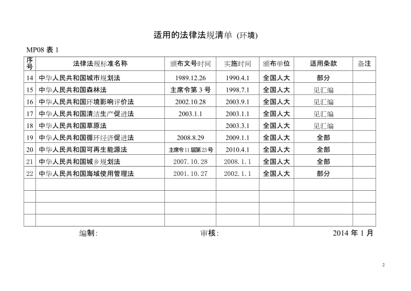 适用的法律法规清单（环境）.doc_第2页