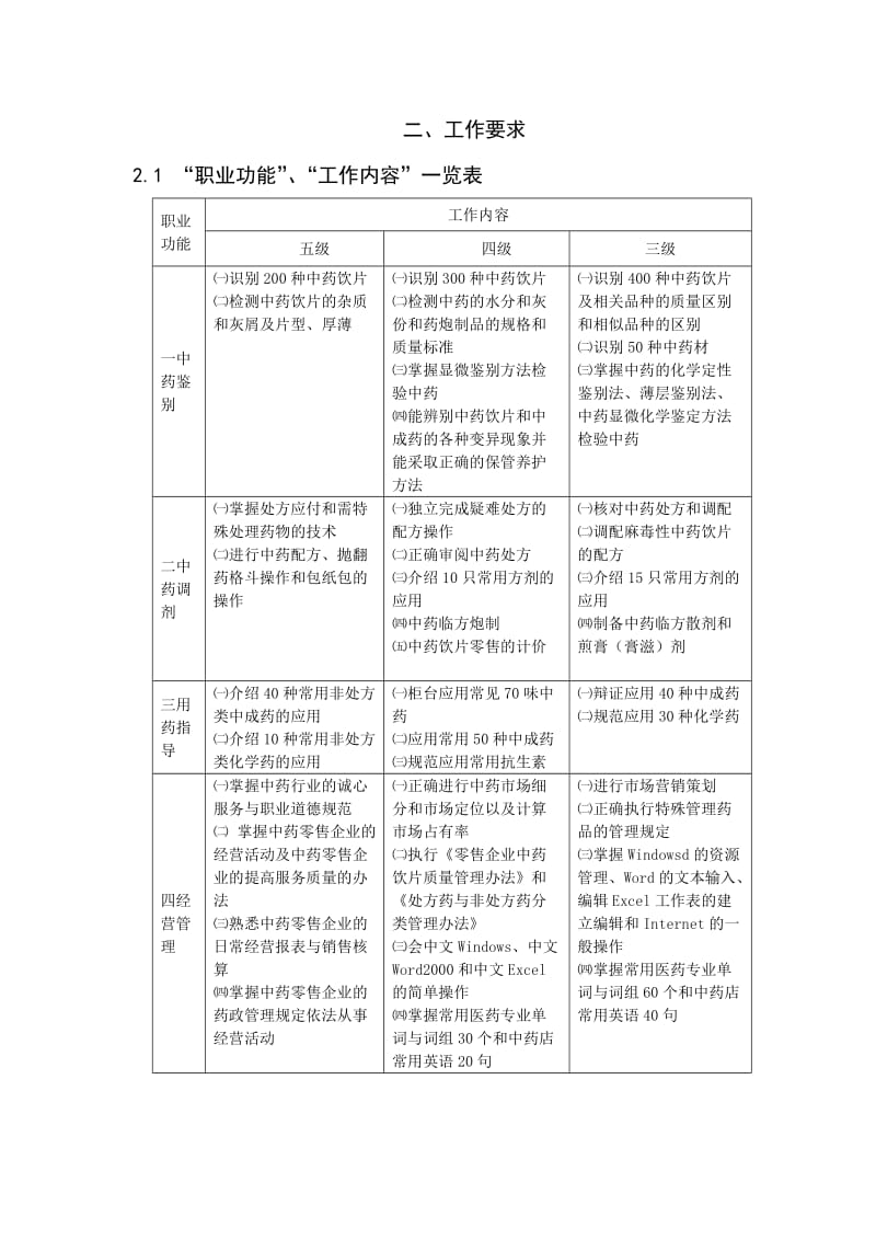 《中药调剂员》职业标准.doc_第3页