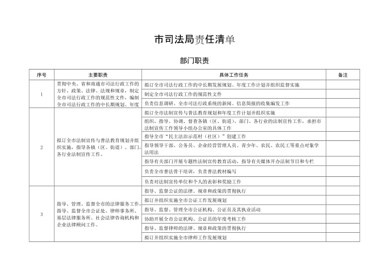 市司法局责任清单.doc_第1页