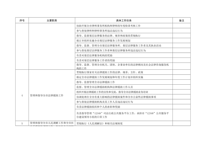 市司法局责任清单.doc_第2页