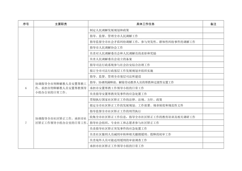 市司法局责任清单.doc_第3页