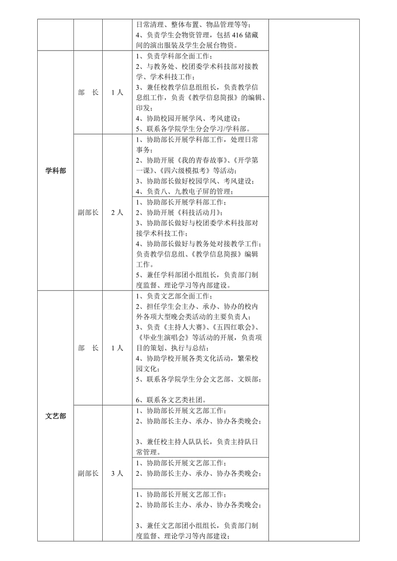 团委直属学生组织公开选拔学生干部职位职数表.doc_第3页