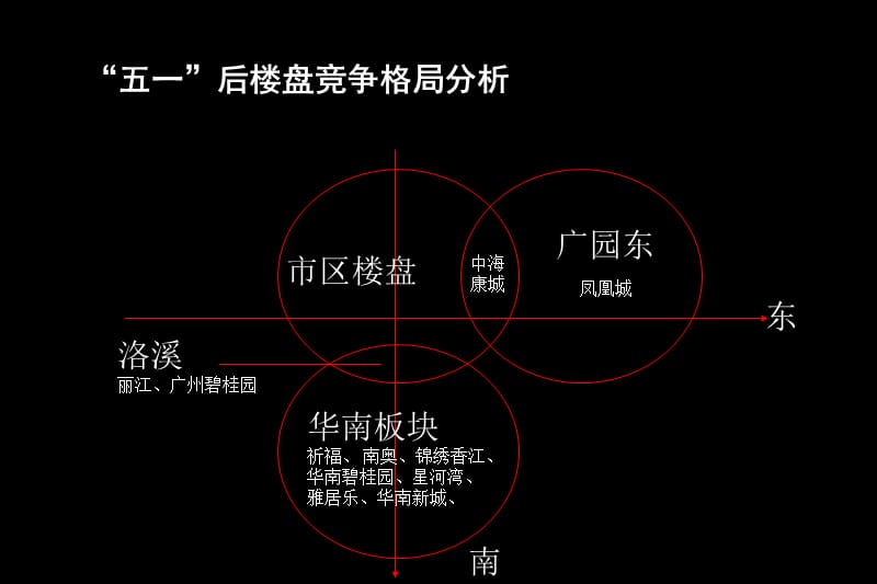 悉尼奥运村二期推广传播建议.ppt_第2页