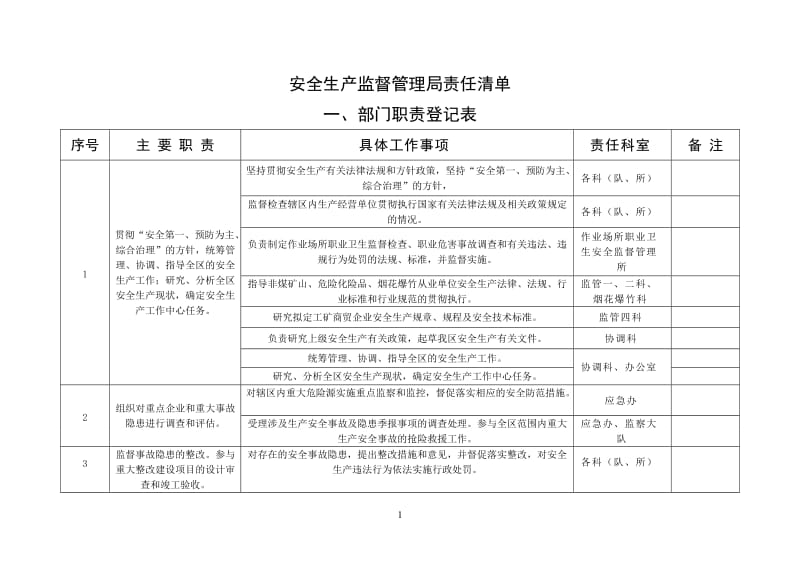 安全生产监督管理局责任清单.doc_第1页