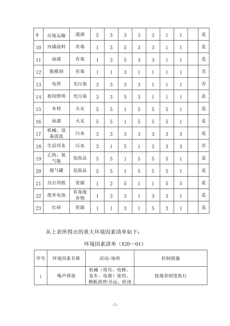 项目部生产安全事故应急准备和响应程序.doc_第3页