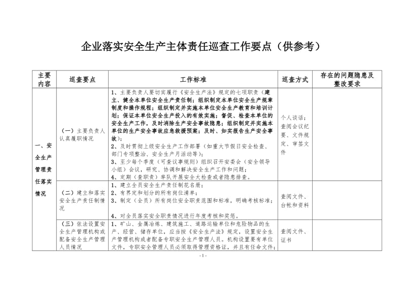 企业落实安全生产主体责任巡查工作要点（供参考）.doc_第1页