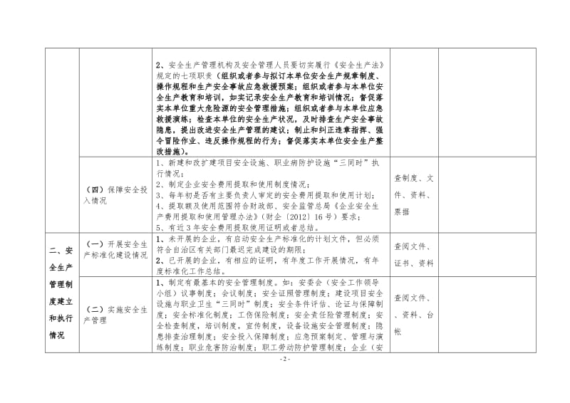 企业落实安全生产主体责任巡查工作要点（供参考）.doc_第2页