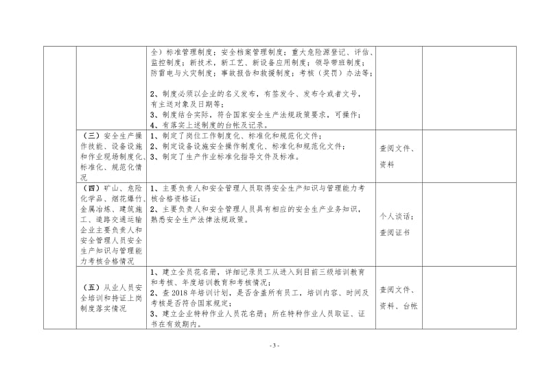 企业落实安全生产主体责任巡查工作要点（供参考）.doc_第3页