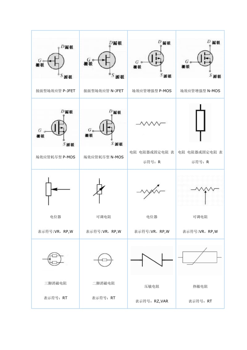 各种电子元件符号.doc_第3页