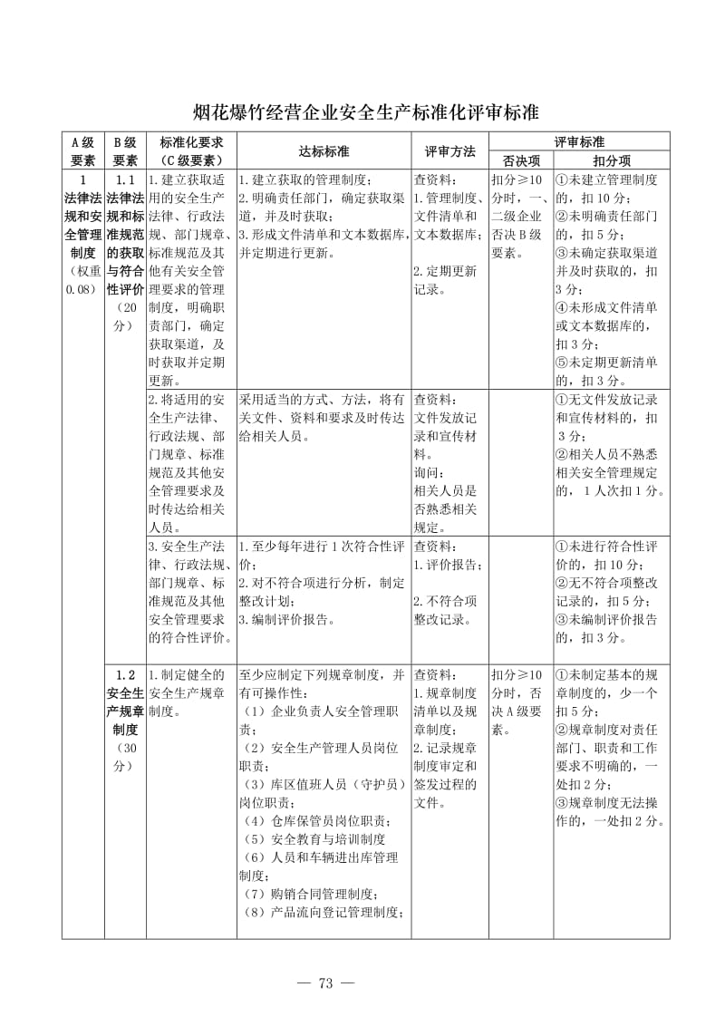 烟花爆竹经营企业安全生产标准化评审标准.doc_第3页