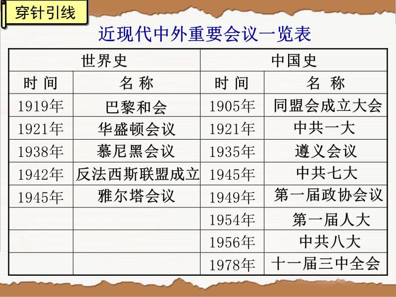 世界史重要会议中国史重要会议.ppt_第2页