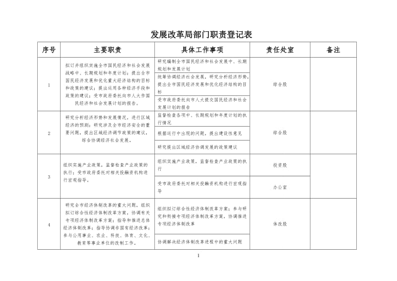 发展改革局部门职责登记表.doc_第1页