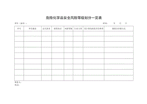 危险化学品安全风险等级划分一览表.doc