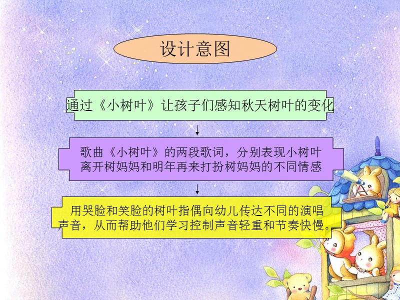 学前儿童综合音乐教育活动.ppt_第3页