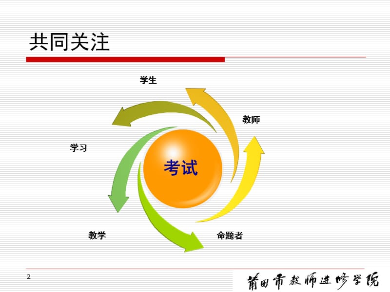 中考命题行走的风景——几何命题研究与复习思考.ppt_第2页