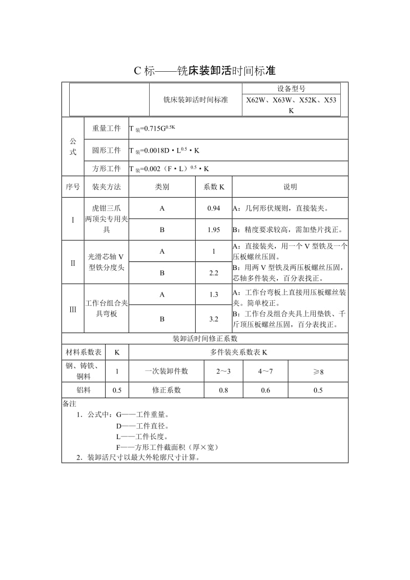 C标——铣床装卸活时间标准.doc_第1页