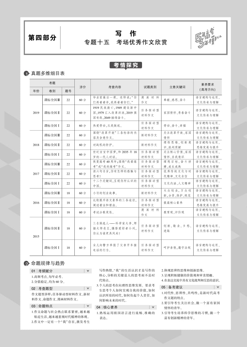 2020版高考语文（课标Ⅲ）一轮教师用书（PDF）：专题十五 考场优秀作文欣赏 .pdf_第1页